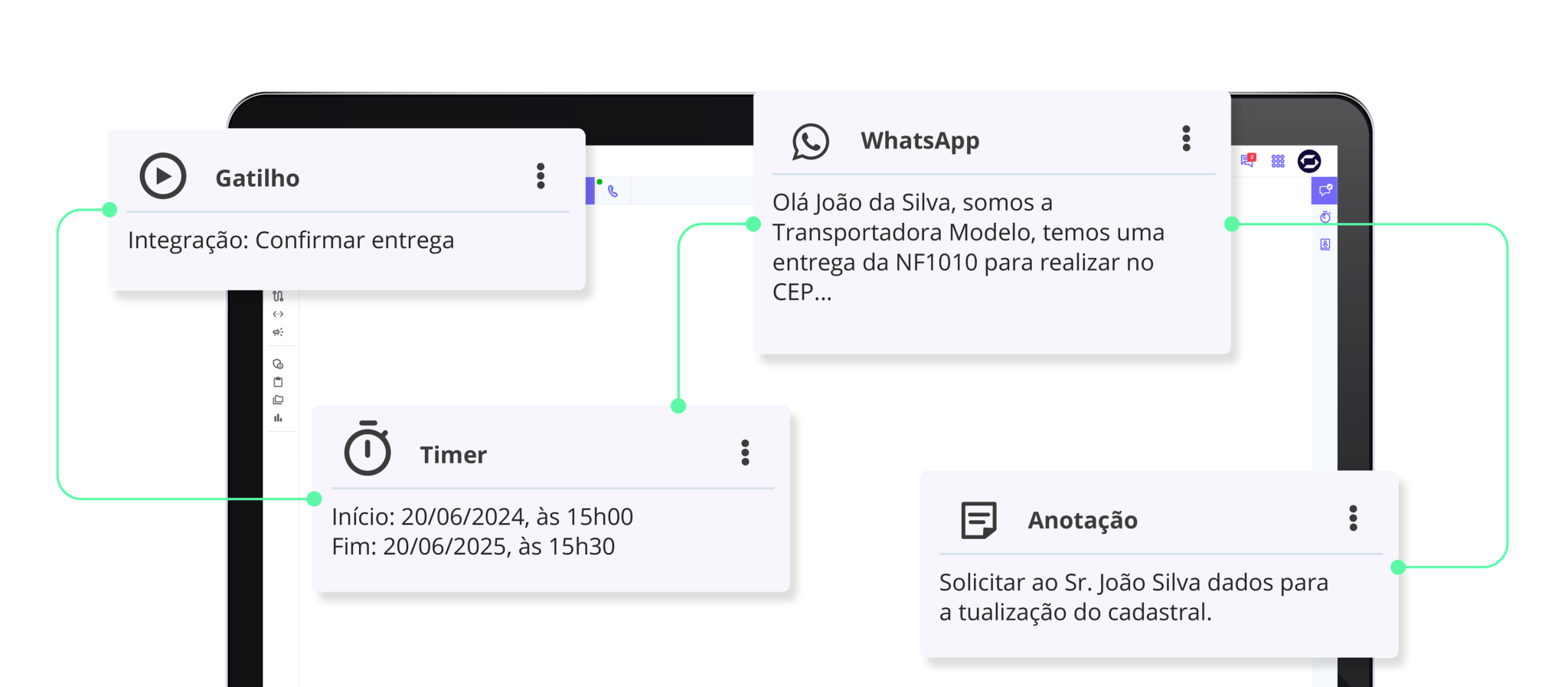 Dashboard operacional da OmniSmart usado para analisar canais e processos