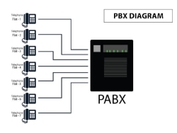 PABX IP VoIP Empresarial